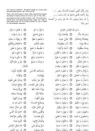 Hadits ini sahih riwayat bukharidan muslim yang berasal dari. Nadhom Asmaul Husna Dalam Tulisan Arab Latin Dan Terjemahnya Nadlomasmaulhusna2