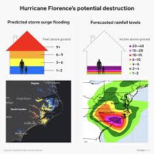 Hurricane Florence Rain Why The Storm May Stall Dump Up To