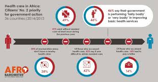 PP31: Despite gains, barriers keep health care high