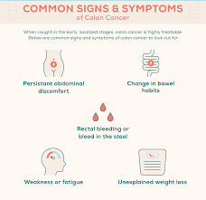 That's why it is so important to keep up with these are a sign that something is blocking your colon. 24 Colon Cancer Statistics To Know In 2020 Risk Factors Diagnosis And Survival Blog Everlywell Home Health Testing Made Easy