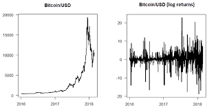 For 1 satoshi to equal 1 usd the price of bitcoin should be 100,000,000 usd. Sequence Charts For Bitcoin Us Dollar Left And Their Log Returns Download Scientific Diagram