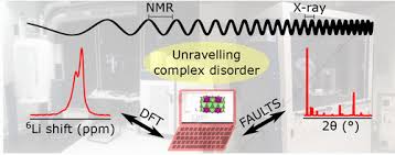 The latest tweets from miguel prange (@miguelprange): Dft Assisted Solid State Nmr Characterization Of Defects In Li2mno3 Inorganic Chemistry X Mol