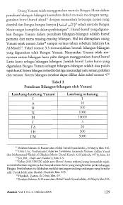 26 = xxvi 27 = xxvii 28 = xxviii 29 = xxix 30 = xxx. Http Digilib Uin Suka Ac Id 7890 1 Talib 20hashim 20hasan 20perkembangan 20sistem 20bilangan 20pada 20masa 20sebelum 20islam Pdf