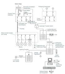 A wiring diagram is frequently made use of to repair problems and also making certain that all the links have been made and that everything exists. Low Voltage One Line Abb Us