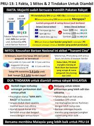 Karena saat waktu itu tiba kutipan kata mutiara pendek tentang kebijakan. Bn Terdesak Dan Rasis Politics Periodic Table Gag