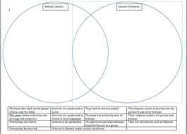 venn diagram roman catholic vs eastern orthodox