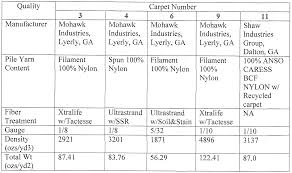 Pile Density Rating Related Keywords Suggestions Pile