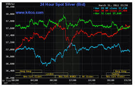 record silver backwardation spells danger for us dollar