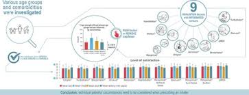 Asthma medication can provide quick relief from symptoms and help control the disease in the long term.depositphotos.com. Handling Forces For The Use Of Different Inhaler Devices Sciencedirect