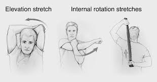 Image result for Shoulder Range of Motion Exercises