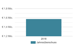 Credit ratings, research and analysis for the global capital markets. Vr Bank Hunsruck Mosel Eg Morbach Versicherungswesen