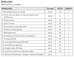 Devenir comptable nécessite des qualités de patience, de rigueur et d'organisation. Le Cursus Site Officiel De L Ordre Des Experts Comptables