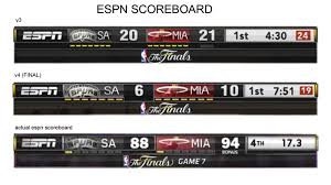 Live basketball scores and postgame recaps. Nba 2k13 New Espn Scoreboard Mod V4 Final Nba2k Org