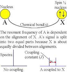 What Is Nmr