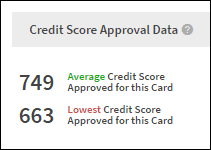 The general approval process will also be more difficult for those with less than good credit. What S In The Credit Sesame Fine Print Credit Sesame