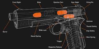 These Amazing Gifs Show Everything That Happens When You Fire A Handgun Amazing Gifs Hand Guns Best Handguns