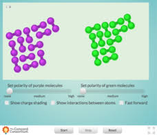Intermolecular forces are very weak forces between molecules (unlike. Polar Molecule Lesson Plans Worksheets Lesson Planet