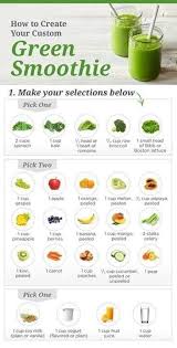 The Power Of Real Food Green Smoothies That Taste Good Recette Smoothie Vert Nourriture Smoothie Recette