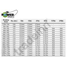 75 Genuine Powerpro Diameter Chart