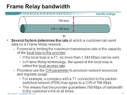 However, it is being replaced in some areas by faster. Ch 5 Frame Relay Ccna 4 Ppt Download