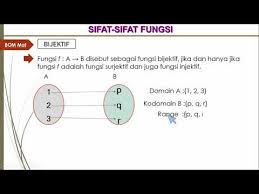Mudah dipahami bahwa korespondensi 1 1 adalah fungsi surjektif sekaligus injektif. Fungsi Relasi Sifat Sifat Fungsi Surjektif Injektif Bijektif Operasi Fungsi Domain Fungsi Youtube