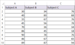 Create Correlation Matrix In Excel Or Correlation Table In