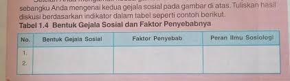 Mungkin anda pernah mendengar kata gejala sosial? Kliping Gejala Sosial Lukisan