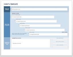 The Beginners Guide To Capa Smartsheet