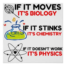 Science Biology Chemistry Physics Poster Zazzle Com In 2020 Physics Poster Science Biology Chemistry