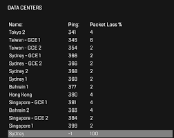 Image result for negative ping