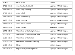 Contoh Proposal 17 Agustus Karang Taruna Dan Sekolah