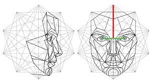 Faceresearchmaskin3d Sidefrontview 1024x576 Png 1024 576 Nombre D Or Visages Humains Dessin Geometrique