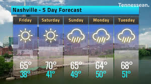 Loading weather forecast for 10 days nashville, united states. Nashville Weather Forecast April 19