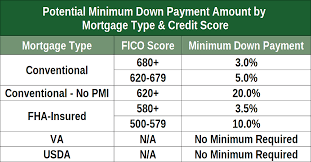 Louisville Kentucky Mortgage Lender For Fha Va Khc Usda