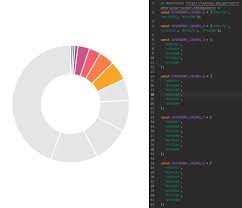 Automatically Generate Chart Colors With Chart Js D3s