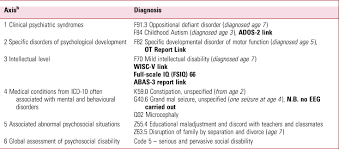 Image result for Multi-Axial System