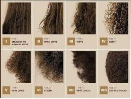 Natural Hair Texture Chart Natural Hair Types Natural Hair Styles Curly Hair Styles