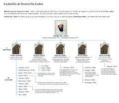 We did not find results for: Datei Bin Laden Family Tree Es Png Wikipedia