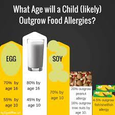 Some infants have a type of cow's milk allergy commonly referred to as cow's a milk allergy is. Outgrow Cow Milk Allergy Once Diagnosed Neocate