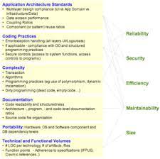 Financial data or performance data or hr data product quality e.g. Software Quality Wikipedia