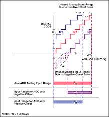 We did not find results for: The Abcs Of Analog To Digital Converters How Adc Errors Aff
