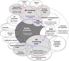 Check spelling or type a new query. Business Process Change An Overview Sciencedirect Topics
