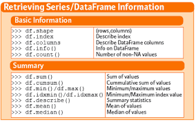 Image result for Pandas cheatsheet