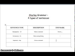 Shurley Grammar 4 Types Of Sentences Types Of Sentences 4 Types Of Sentences Sentences