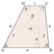 In diesem kapitel lernen wir, den flächeninhalt eines trapezes zu berechnen. Trapez Geometrie Wikipedia