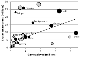 Live opponents, game rooms, rankings, extensive stats, user profiles, contact lists, private. Game Types By Number Of Games And Chat Messages Size Shows Population Download Scientific Diagram