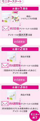 美しく生きる力 エクオールサプライ エクエル モニター募集 大塚製薬の公式通販 オオツカ プラスワン エクエル エクオール 筋肉質 ダイエット