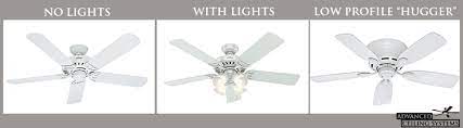 Ceiling fan types are more concerned with the direction of air flow rather than the aesthetics. Guide To Common Ceiling Fan Styles And Blade Count Advanced Ceiling Systems