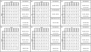 Agreement Between Each Pair Of Grading Centers For Grading