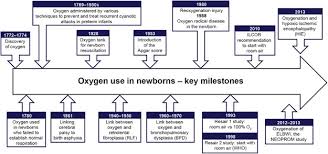 Image result for Delayed Transition from Fetal Circulation